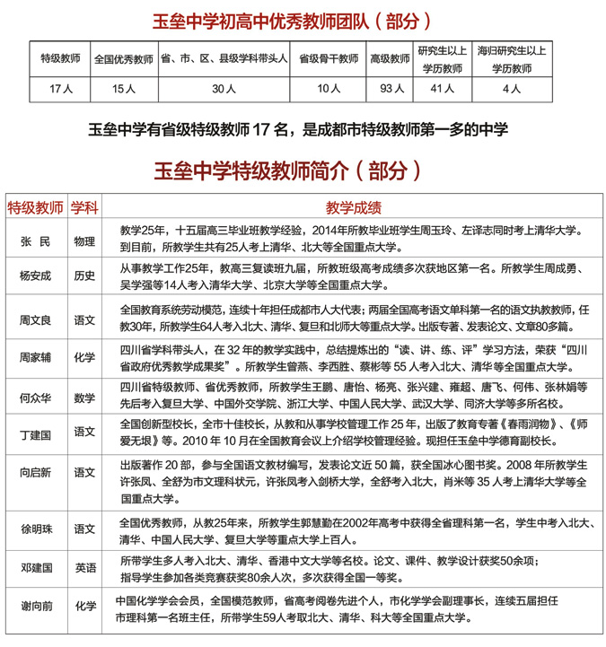 玉壘學(xué)校師資力如何？有優(yōu)秀教師嗎？