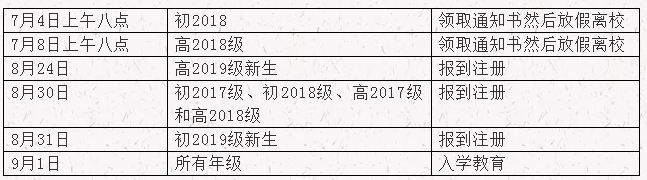 達(dá)州市高級中學(xué)2019年暑假放假時(shí)間及下學(xué)期開學(xué)時(shí)間