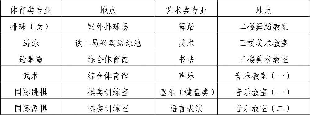  2019年四川省成都市第八中學校初、高中藝體特長生招生辦法