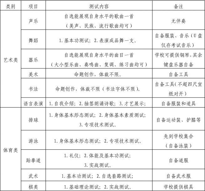 2019年四川省成都市第八中學校初、高中藝體特長生招生辦法