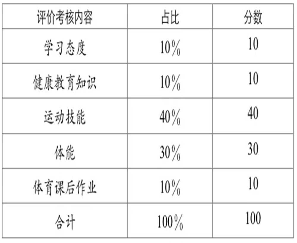 武侯高級中學2020年招生計劃公布了嗎？