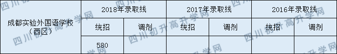 2020年實(shí)外西區(qū)中考收分是多少？
