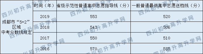 2020年嘉祥外國語學(xué)校收分線是多少？