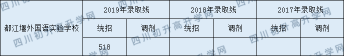 都江堰外國(guó)語.png