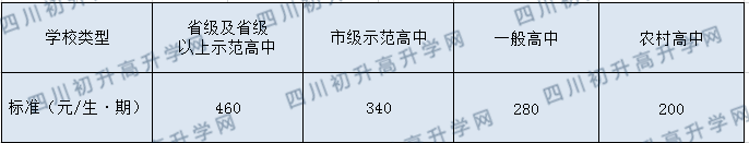綿陽(yáng)第一中學(xué)2020年收費(fèi)標(biāo)準(zhǔn)