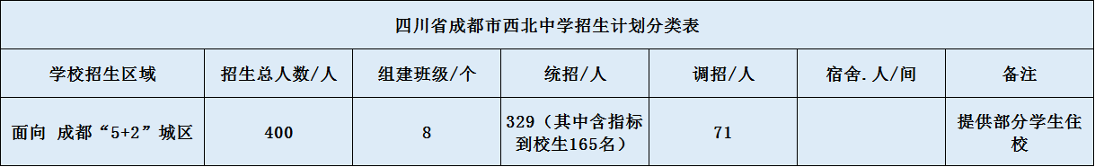 關(guān)于成都市西北中學(xué)2020年招生計劃（含統(tǒng)招、調(diào)招計）