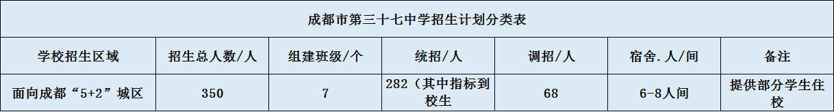 成都三十七中2020招生簡(jiǎn)章（含統(tǒng)招、調(diào)招、指標(biāo)等）