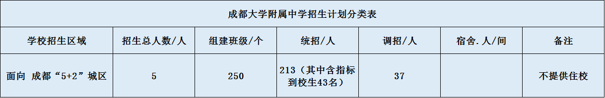 關(guān)于成都大學(xué)附屬中學(xué)2020年招生計劃（含統(tǒng)招、調(diào)招計劃）