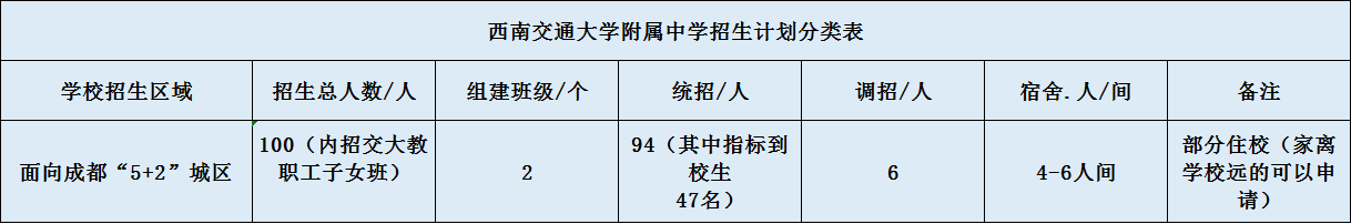 關(guān)于西南交通大學(xué)附屬中學(xué)2020招生計(jì)劃（含統(tǒng)招、調(diào)招等）