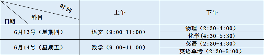 關(guān)于三臺(tái)一中2020年招生計(jì)劃（含體育、藝體計(jì)劃）