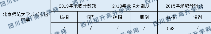 北京師范大學(xué)成都實(shí)驗(yàn)中學(xué)2020年中考錄取分?jǐn)?shù)是多少？