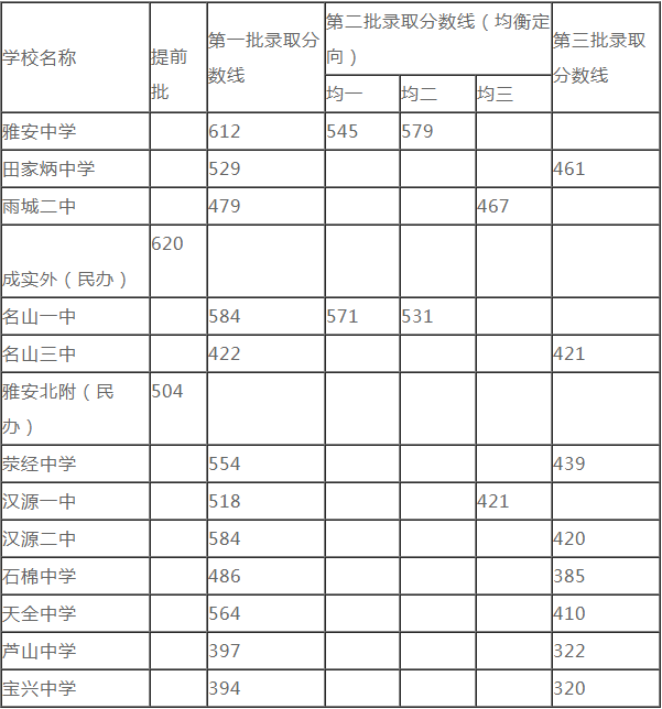 2020雅安中考時(shí)間是多久，會(huì)改變嗎？