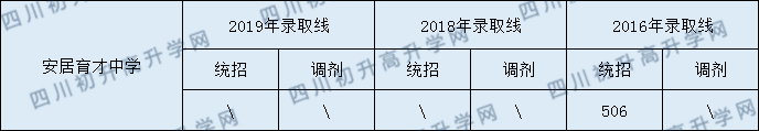 西眉中學(xué)2020年中考錄取分?jǐn)?shù)是多少？