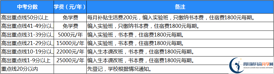 廣元天立國際學(xué)校住宿費(fèi)用是多少？