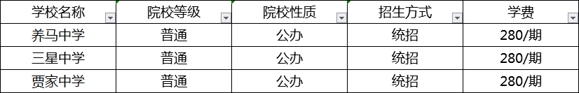 成都2020年中考分?jǐn)?shù)線最低的分上哪個高中？