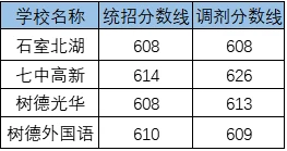 2020壽安中學(xué)考自主招生條件是什么？有何變化？