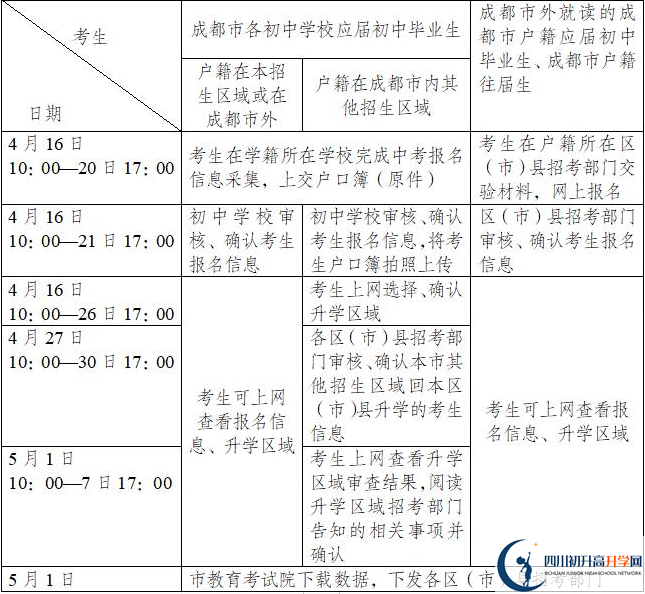 武侯高級中學今年招生時間安排，有什么變化？