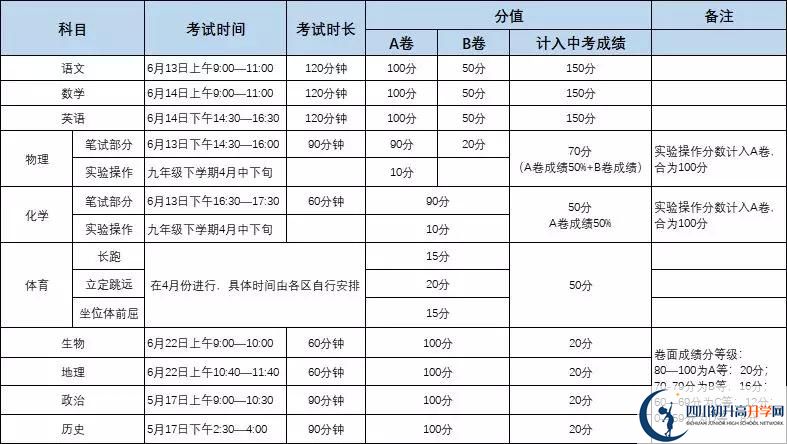 成都市新都區(qū)巴德美際學(xué)校初升高難不難？