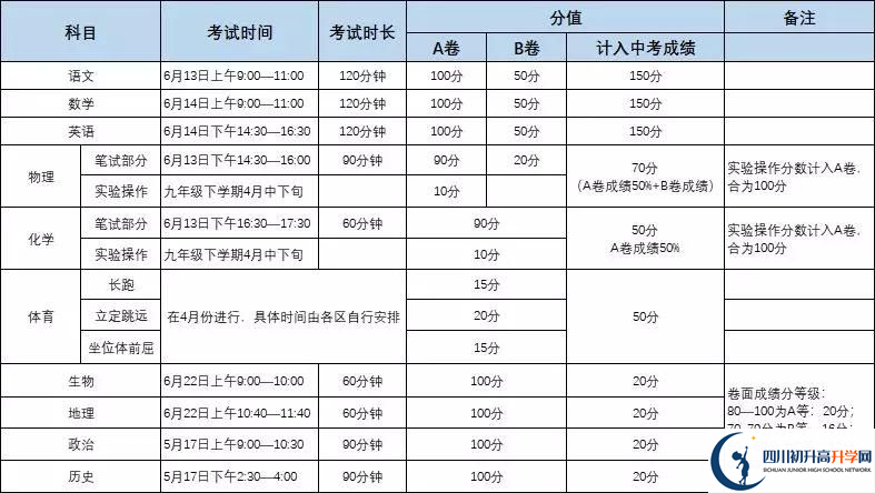 北大成都附屬實(shí)驗(yàn)學(xué)校初升高難不難？