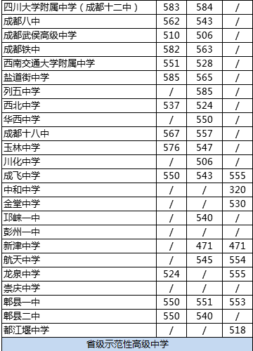 西南交大附屬中學(xué)排名是多少？