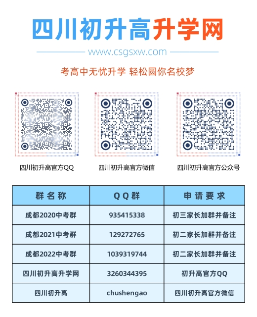 2020年樹德中學(xué)博瑞實(shí)驗(yàn)學(xué)校高中錄取線是多少？