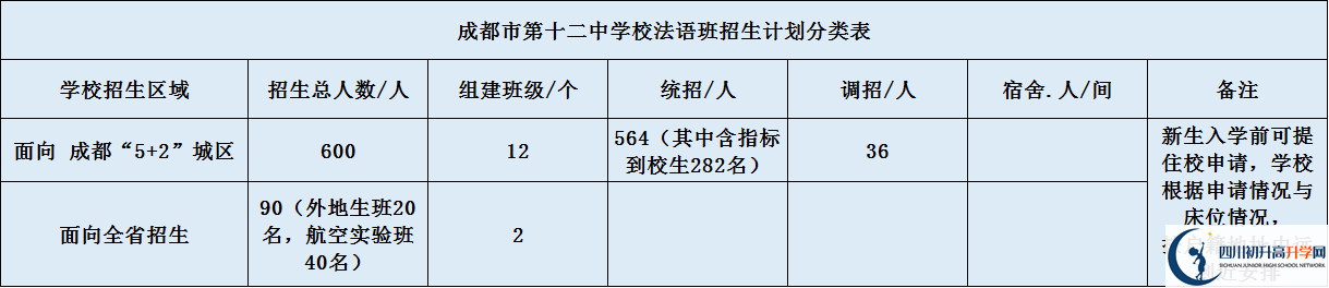 四川大學(xué)附屬中學(xué)2020年高中招生計(jì)劃是什么？
