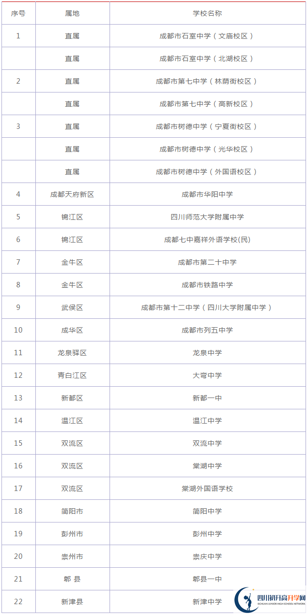 四川大學附屬中學2020年排名高不高？
