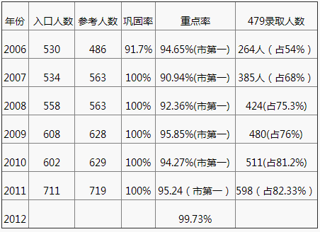 2020年成都七中嘉祥外國語學(xué)校中考成績怎么樣？