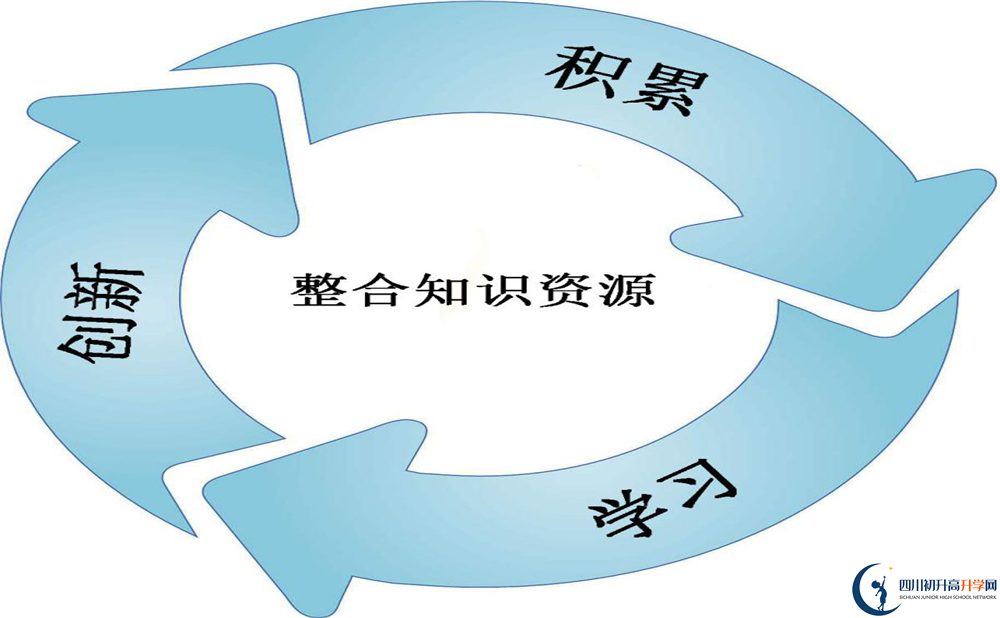 2020年成都三十八中住宿怎么樣？