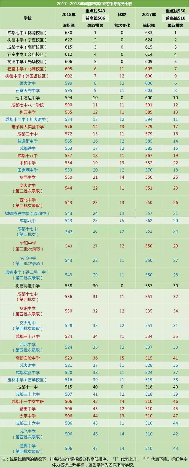 成都市實驗中學2020年排名高不高？