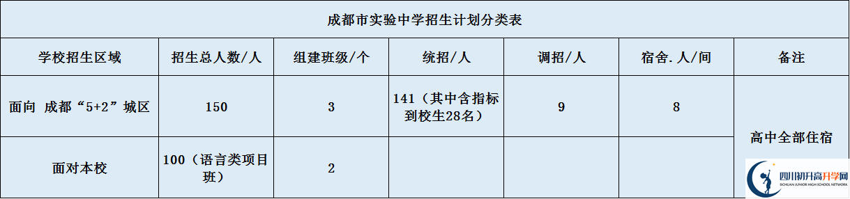 成都市實驗中學(xué)2020年招生簡章是什么？
