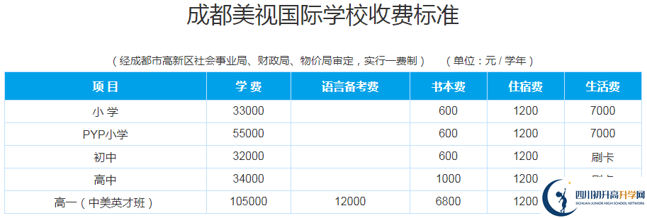 成都美視國(guó)際2020年學(xué)費(fèi)多少錢？