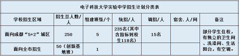 電子科技大學實驗中學2020年招生簡章在哪看？