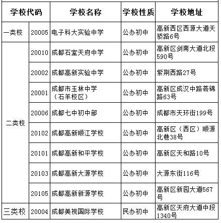2020年電子科技大學(xué)實驗中學(xué)在成都排名是多少？