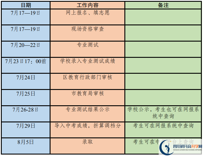 2020年成都市高中藝體特長生招生政策出爐！附招生計(jì)劃