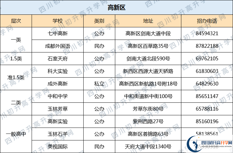七中高新校區(qū)2020年排名高不高？