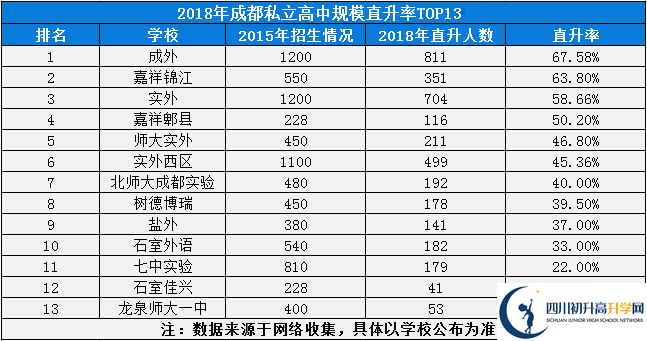 2020年成都7中實驗學(xué)校排名是多少？