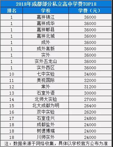 2020年棠湖外國語學(xué)校在成都排名是多少？