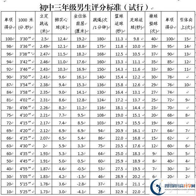 2023年攀枝花市中考體育考試政策方案？