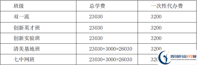 2021年保羅外國語學校住宿費用是多少？