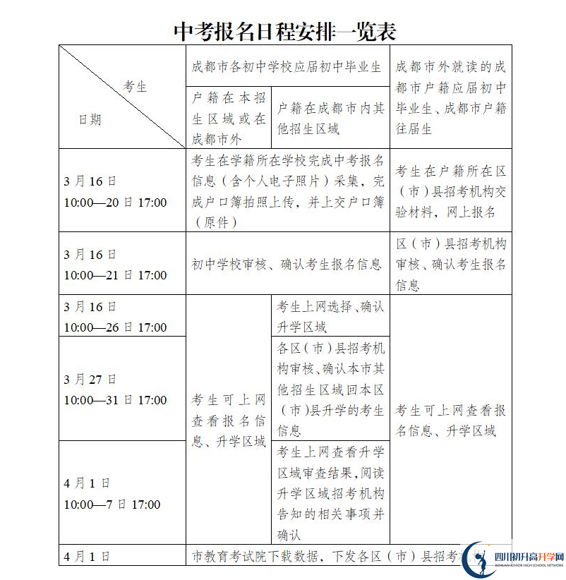2021年成都中考報(bào)名安排來(lái)了！