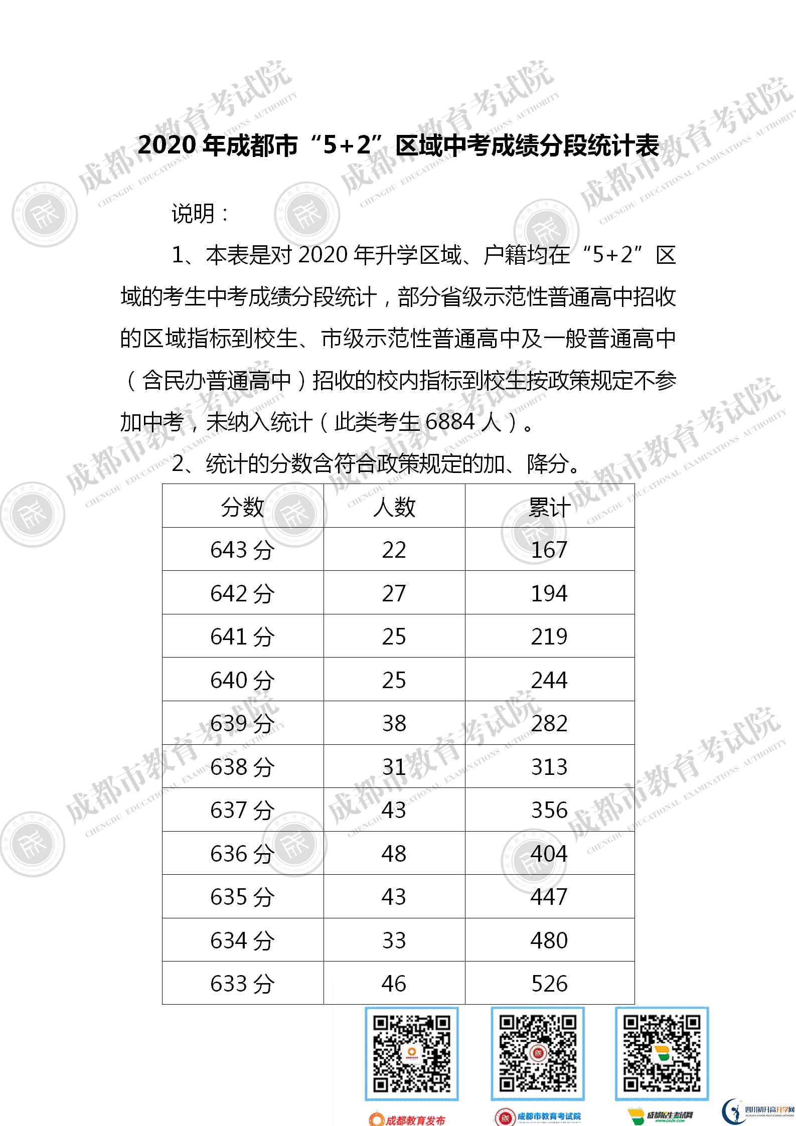 成都金堂縣2021年中考分?jǐn)?shù)線是依據(jù)什么劃分的？