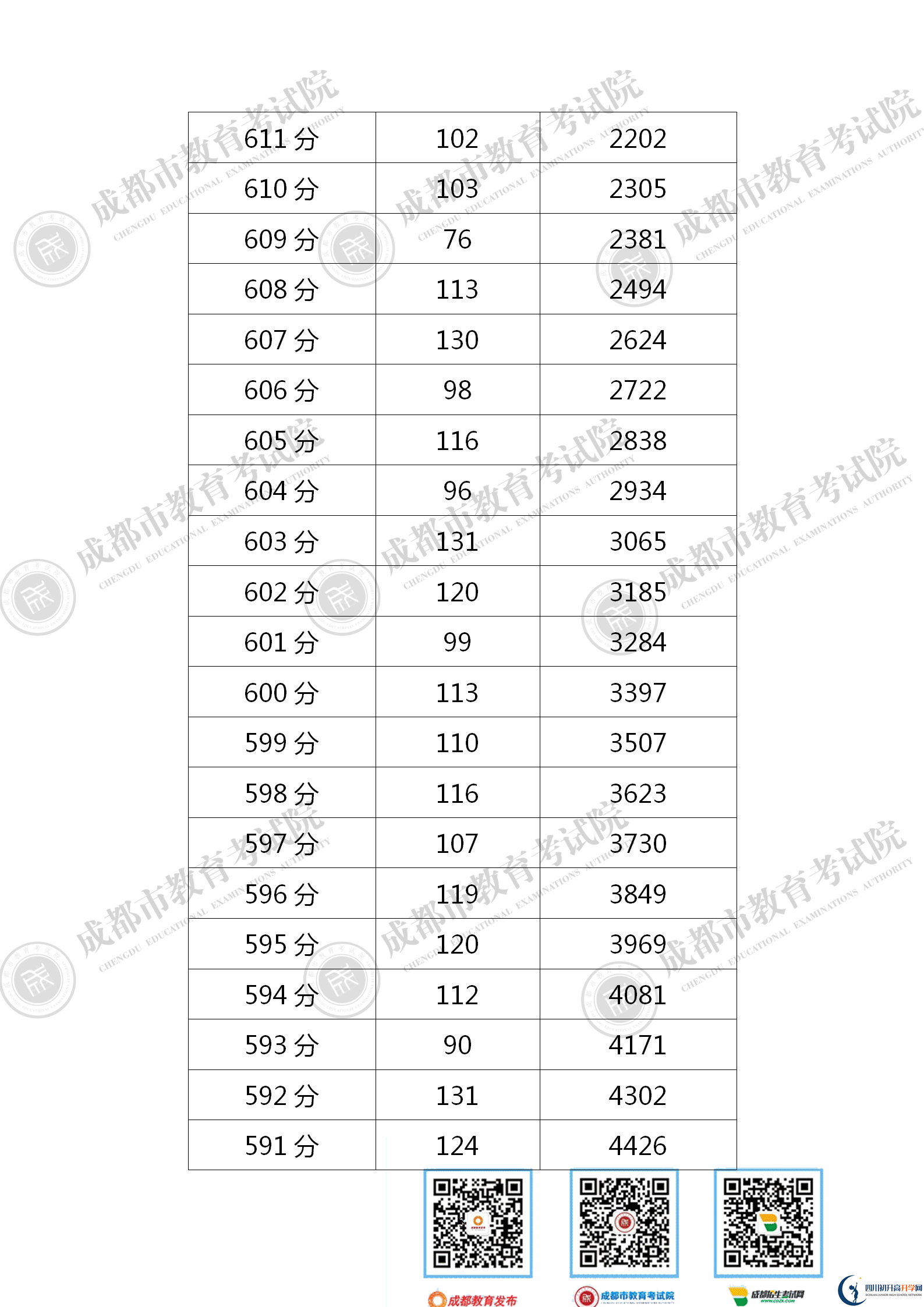 成都金堂縣2021年中考分?jǐn)?shù)線是依據(jù)什么劃分的？