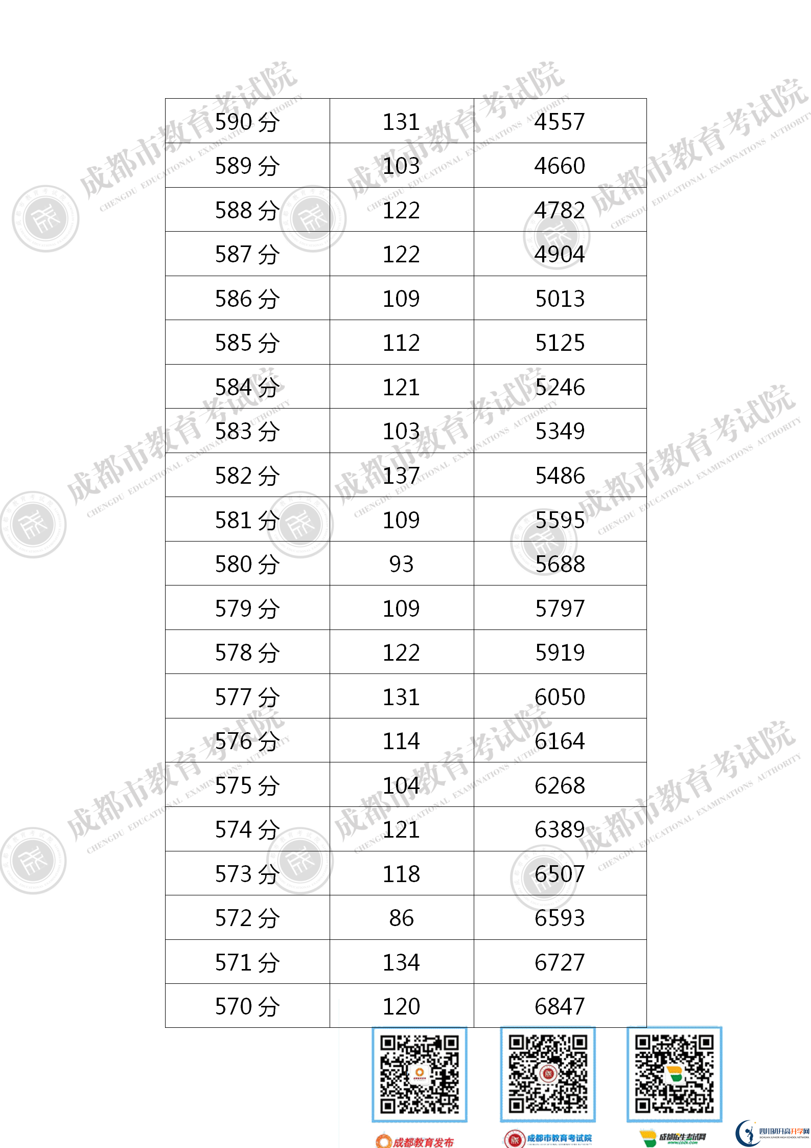 成都金堂縣2021年中考分?jǐn)?shù)線是依據(jù)什么劃分的？