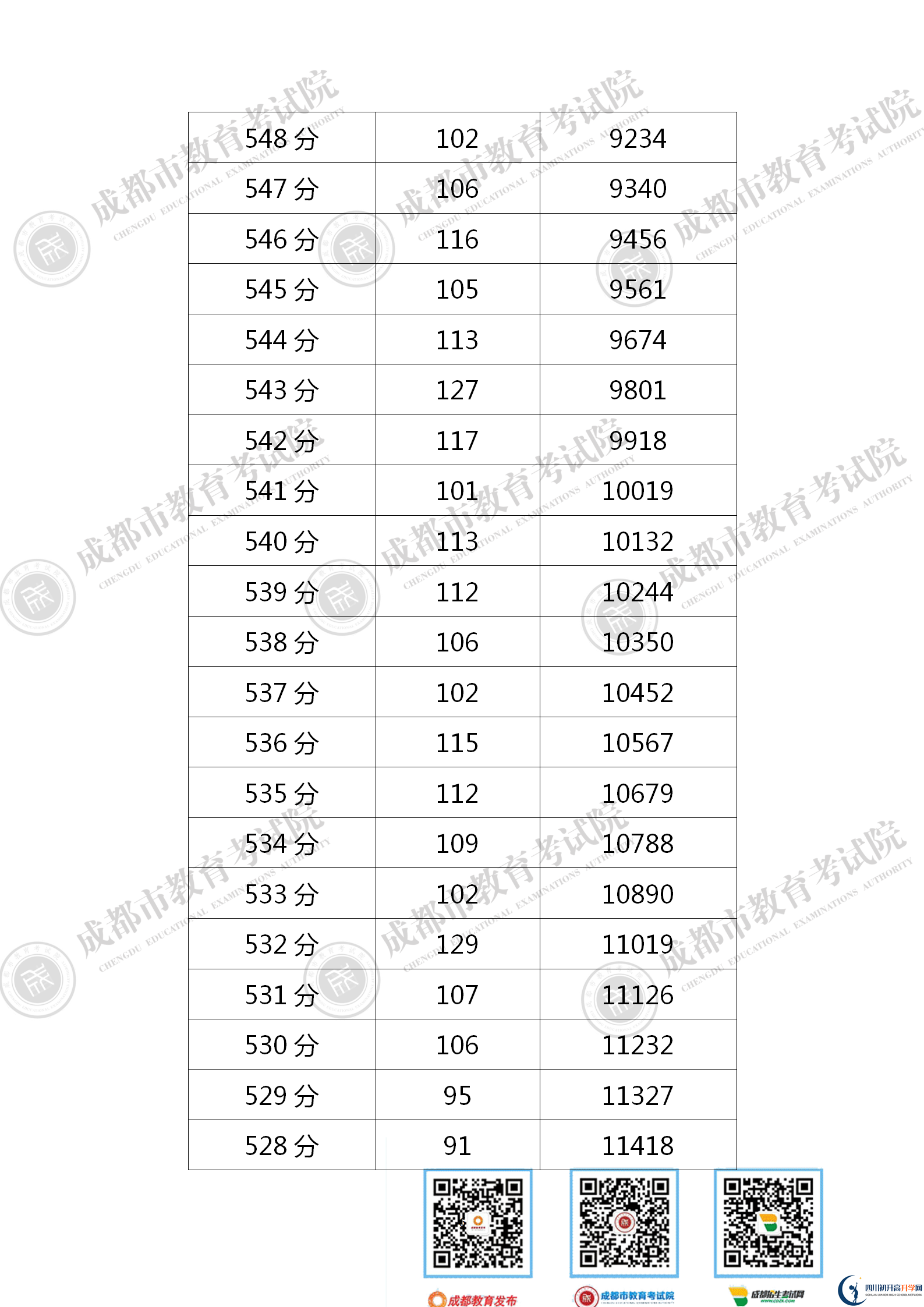 成都金堂縣2021年中考分?jǐn)?shù)線是依據(jù)什么劃分的？