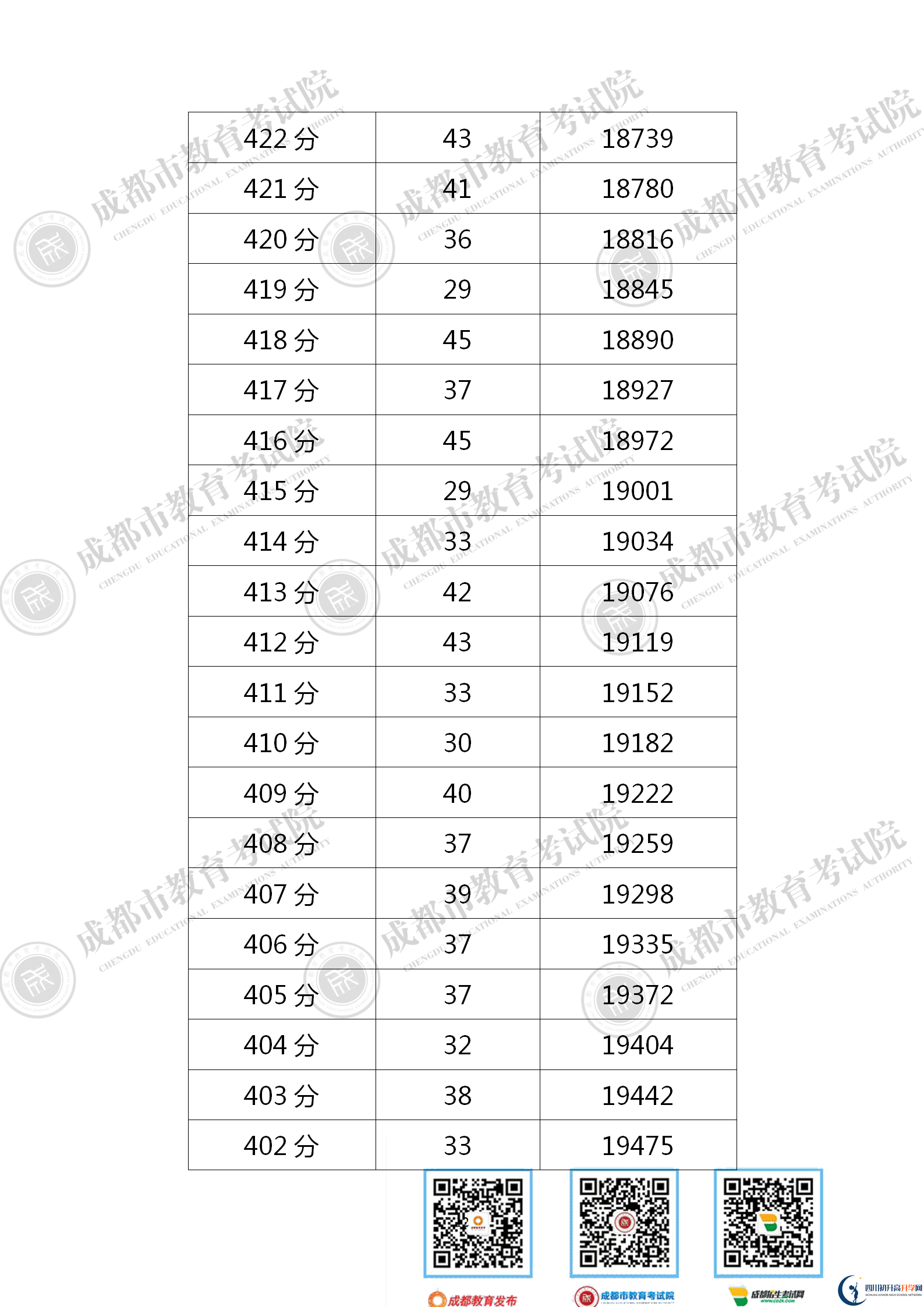 成都金堂縣2021年中考分?jǐn)?shù)線是依據(jù)什么劃分的？