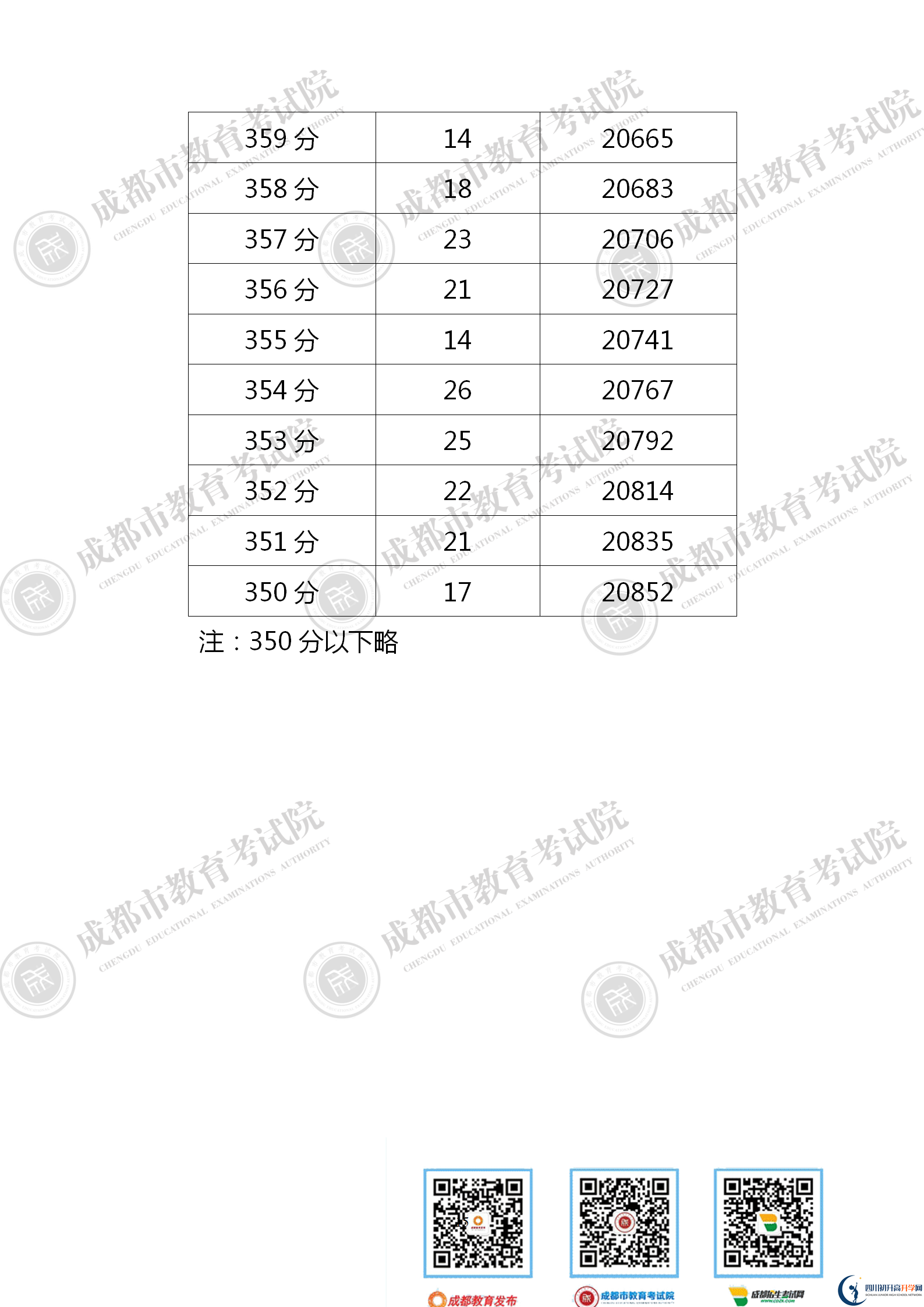 成都金堂縣2021年中考分?jǐn)?shù)線是依據(jù)什么劃分的？