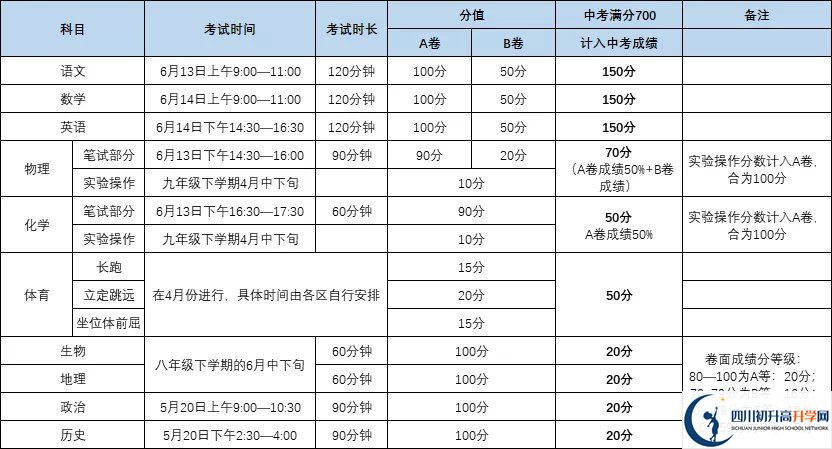 成都彭州市2021年中考分?jǐn)?shù)如何組成？
