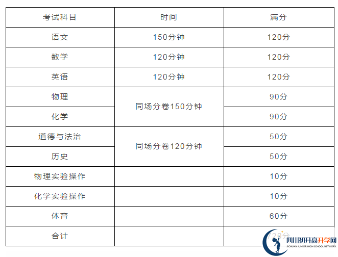 雅安2021年中考分?jǐn)?shù)如何組成？