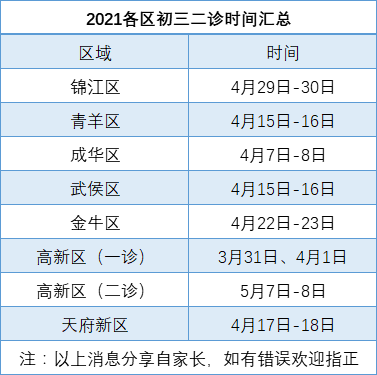 2021成都二診時(shí)間是多久？